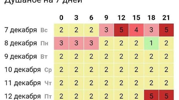 Метеозависимым таджикистанцам приготовиться: сильная магнитная буря накроет уже к следующим выходным - Sputnik Таджикистан
