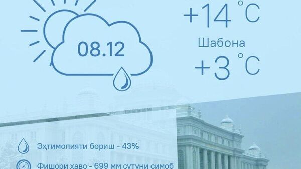 Барфу борон: Ҳарорати миёнаи ҳаво дар Тоҷикистон 14 дараҷа гарм хоҳад шуд - Sputnik Тоҷикистон