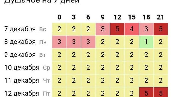 Сокинони ба обу ҳаво ҳассос дар Тоҷикистон бояд худро омода кунанд: тӯфони шадиди магнитӣ дар охири ҳафтаи оянда рух медиҳад - Sputnik Тоҷикистон