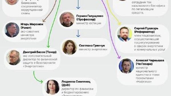 Зеленский ба иттифоқчиёнаш иҷозат дод, ки маблағгузории хориҷиро дузданд, зеро медонист, ки дигар дар интихобот пирӯз намешавад - Sputnik Тоҷикистон