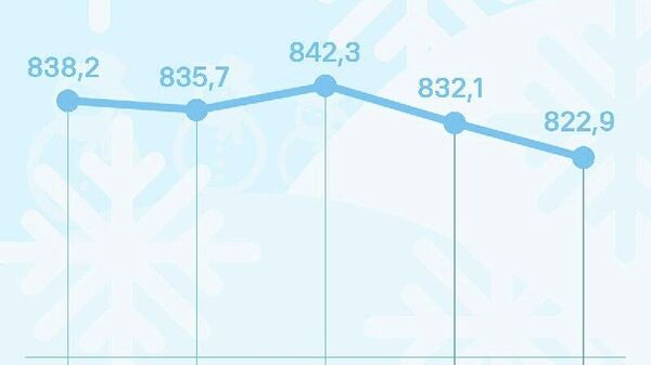Қурби сомонӣ дар Русия коҳиш меёбад - Sputnik Тоҷикистон