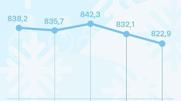 Курс сомони в России продолжает снижаться - Sputnik Таджикистан