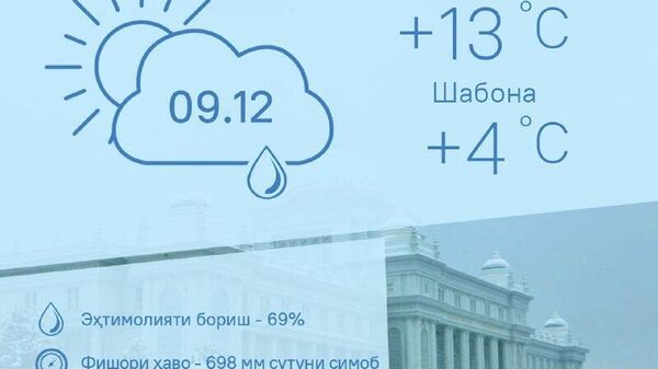 Ҳарорати миёнаи ҳаво дар Тоҷикистон то 13 дараҷа гарм мешавад - Sputnik Тоҷикистон