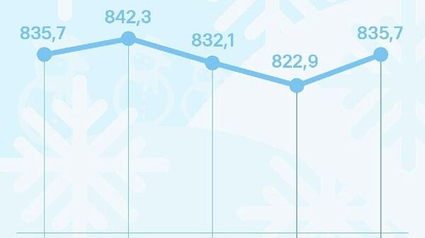 Нархи сомонӣ дар Русия боло рафт - Sputnik Тоҷикистон