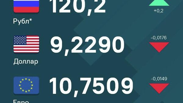 Дар Тоҷикистон қимати рубл дар қиболи сомонӣ боло рафт, аммо доллар ва евро коҳиш ёфтаанд - Sputnik Тоҷикистон