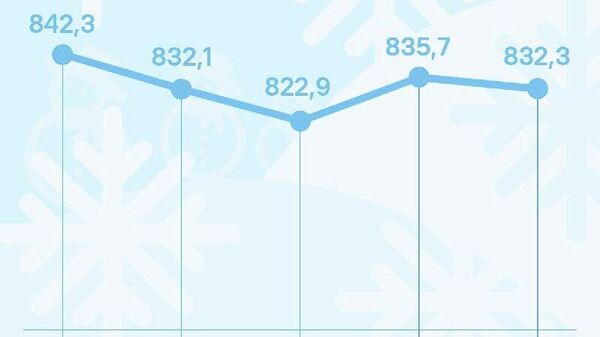 Курс сомони в России снизится к среде почти на 4 рубля за сотню, сообщает ЦБ РФ - Sputnik Таджикистан