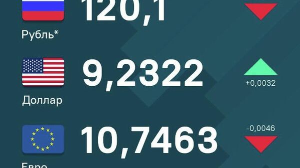 За сутки рубль и евро незначительно просели относительно сомони, доллар демонстрирует небольшой рост - Sputnik Таджикистан