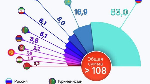 Почти $1 млрд инвестирует Таджикистан в развитие транспортных коридоров Евразии - Sputnik Таджикистан