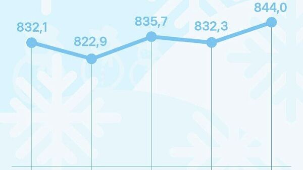 Қурби сомонӣ дар Русия боло рафт - Sputnik Тоҷикистон