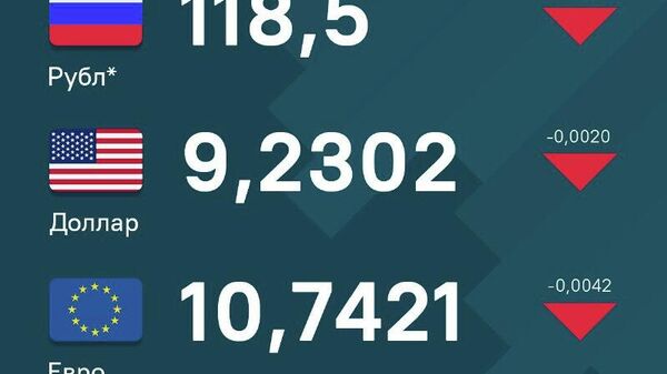 Нархи рубл, доллар ва евро дар Тоҷикистон поин рафт - Sputnik Тоҷикистон