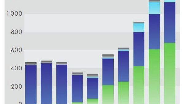 Страны Центральной Азии инвестируют в Таджикистан: страна получила $30,1 млн к концу первого полугодия - Sputnik Таджикистан