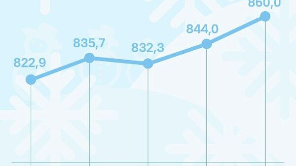 Курс сомони в России выстрелил вверх - Sputnik Таджикистан