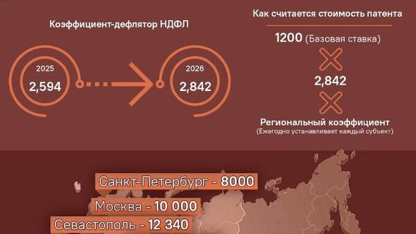 🪪 С 2026 года изменится стоимость патента для мигрантов в России - Sputnik Таджикистан