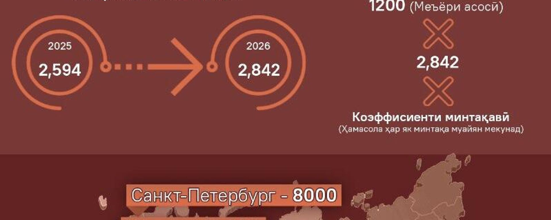 Нархи патент соли 2026 дар Русия чанд мешавад? - Sputnik Тоҷикистон, 1920, 12.12.2025