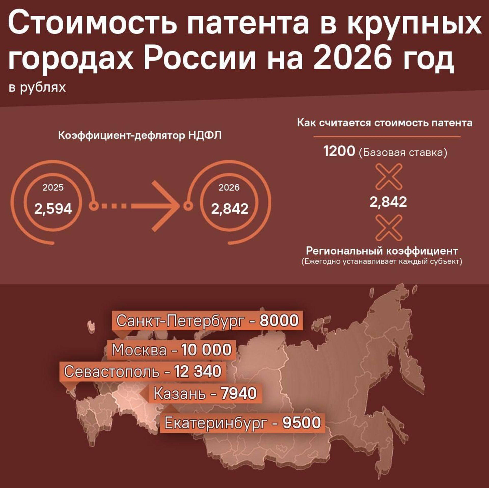 Цена патента в крупных городах РФ на 2026 год - Sputnik Таджикистан, 1920, 14.12.2025