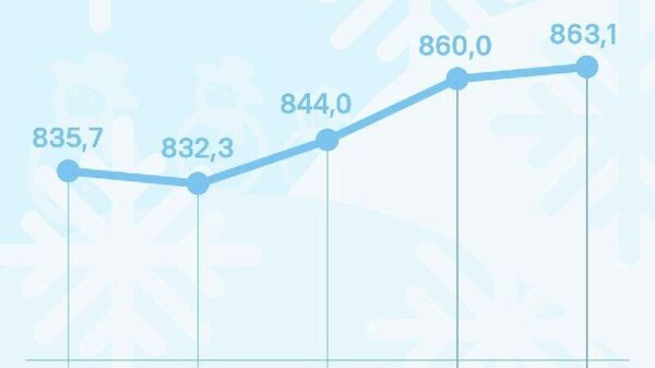 Курс сомони в России продолжает расти: по данным ЦБ РФ, в понедельник таджикская валюта прибавит 3,1 рубля за сотню - Sputnik Таджикистан