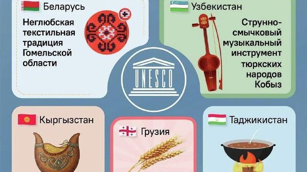 Сумаляк, беларуский узор и грузинская пшеница: в уходящем году список нематериального наследия ЮНЕСКО пополнили исчезающие традиции стран постсоветского пространства - Sputnik Таджикистан