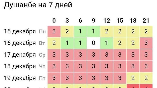 Таджикистан накроет мощная магнитная буря: метеозависимые могут испытывать головную боль и повышенную усталость до конца года - Sputnik Таджикистан