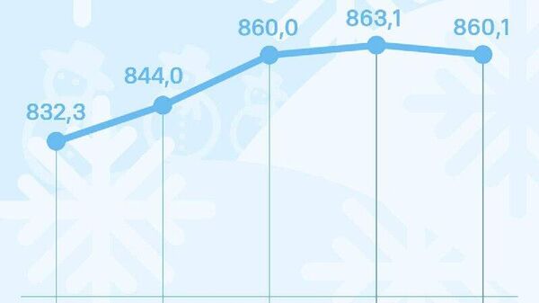 Курс на снижение: сомони в России ко вторнику подешевеет на 3 рубля, сообщает ЦБ РФ - Sputnik Таджикистан