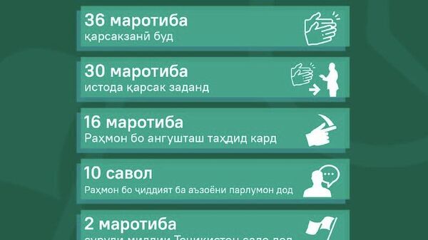 Аз ангуштнамоии президент то қарсакзаниҳои бардавоми ҳозирин зимни шунидани паём - Sputnik Тоҷикистон