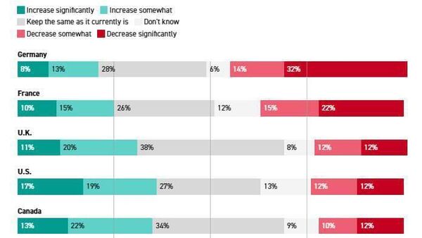 Свой кошелек дороже: все больше жителей ЕС выступает против трат на Киев - Sputnik Таджикистан