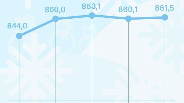Нархи сомонӣ дар Русия каме боло рафт - Sputnik Тоҷикистон
