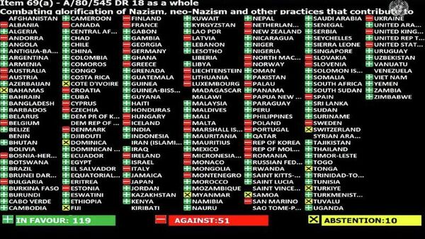 Таджикистан поддержал в ООН резолюцию о борьбе с героизацией нацизма - Sputnik Таджикистан