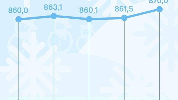 Курс сомони в России вновь растет - Sputnik Таджикистан