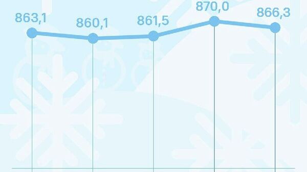 Нархи сомонӣ дар Русия каме поин рафт - Sputnik Тоҷикистон