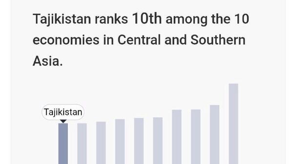 Тоҷикистон бахши молии худро рушд медиҳад, аммо на он қадар зуд - Sputnik Тоҷикистон