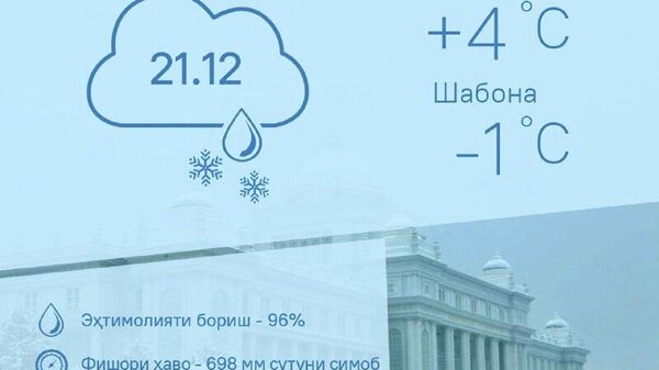 Рӯзи 21 декабр Душанберо барфи тар фаро мегирад - Sputnik Тоҷикистон