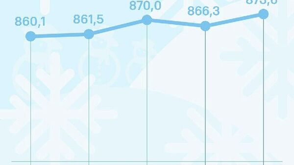 Қурби сомонӣ дар Русия боз боло меравад - Sputnik Тоҷикистон