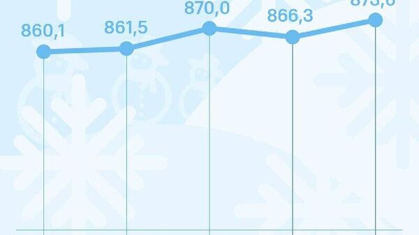 Курс сомони в России вновь растет - Sputnik Таджикистан