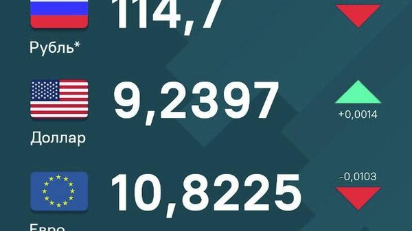 За сутки рубль и евро незначительно просели относительно сомони - Sputnik Таджикистан