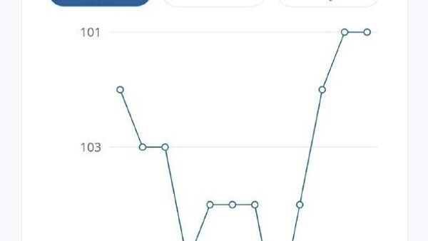 Сборная Таджикистана завершает 2025 год на 101 месте ФИФА - Sputnik Таджикистан