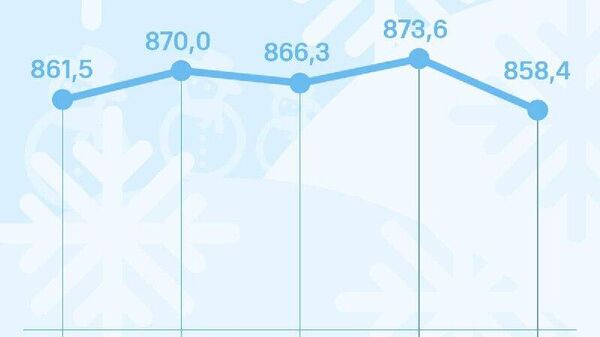 Курс сомони в России снизится на 15,2 руб - Sputnik Таджикистан