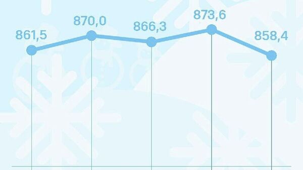 Асъори тоҷикӣ дар Русия рӯзи сешанбе барои ҳар 100 сомонӣ 15,2 рубл коҳиш хоҳад ёфт, хабар медиҳад, Бонки марказии Русия - Sputnik Тоҷикистон