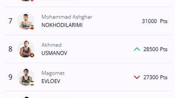 Легионер сборной Таджикистана вошел в десятку сильнейших борцов планеты - Sputnik Таджикистан