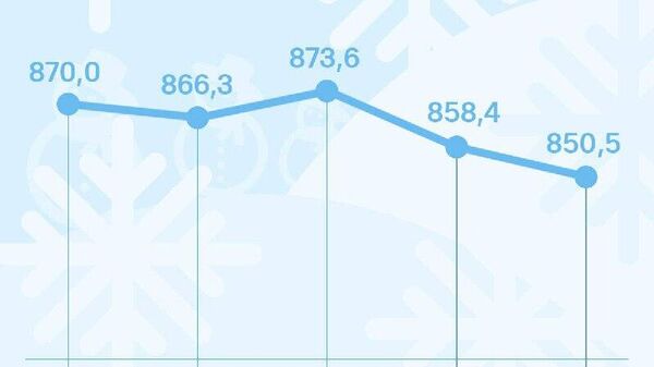 Курс сомони в России продолжает снижаться - Sputnik Таджикистан