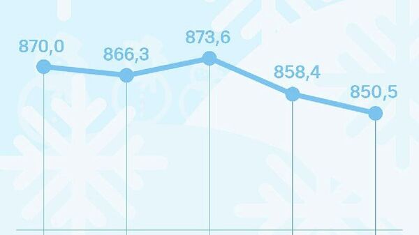 Нархи сомонӣ дар Русия поин рафт - Sputnik Тоҷикистон