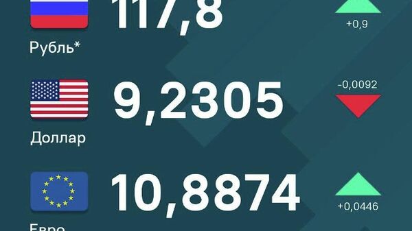 Рубль и евро продолжают демонстрировать рост на рынке валют, тогда как доллар просел по отношению к сомони - Sputnik Таджикистан
