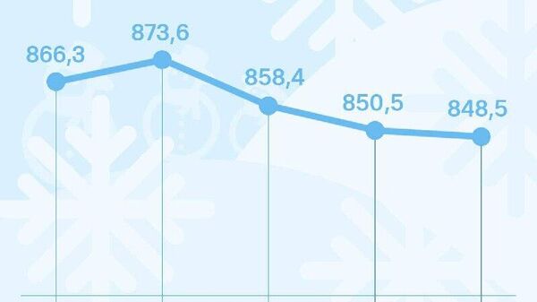 Курс сомони в России медленно, но верно продолжает снижаться - Sputnik Таджикистан