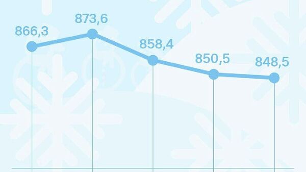 Нархи сомонӣ дар Русия боз поин рафт - Sputnik Тоҷикистон
