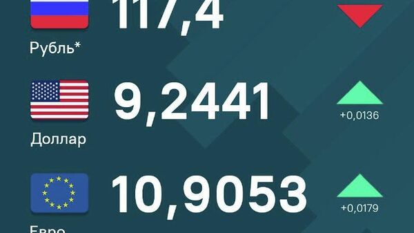 За сутки рубль незначительно просел относительно сомони, доллар и евро демонстрируют рост - Sputnik Таджикистан