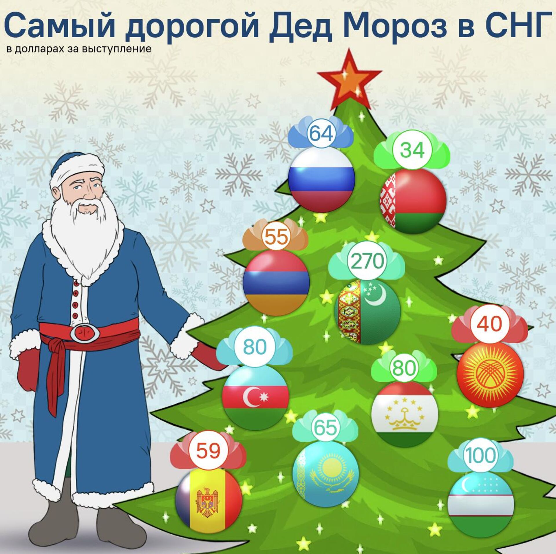 Самый дорогой Дед Мороз в СНГ - Sputnik Таджикистан, 1920, 29.12.2025