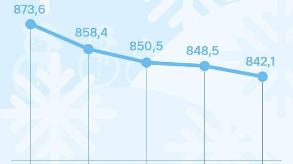 Курс сомони в России все еще падает - Sputnik Таджикистан