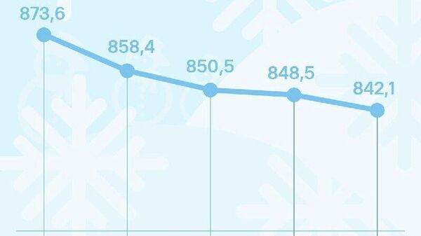 Қурби сомонӣ дар Русия боз коҳиш ёфт - Sputnik Тоҷикистон