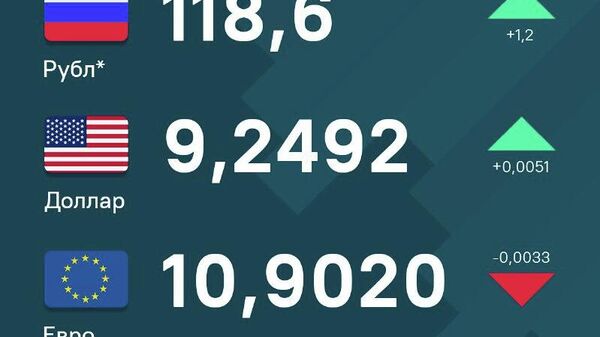 Нархи доллар ва рубл дар Тоҷикистон боло рафта, евро арзон шуд - Sputnik Тоҷикистон