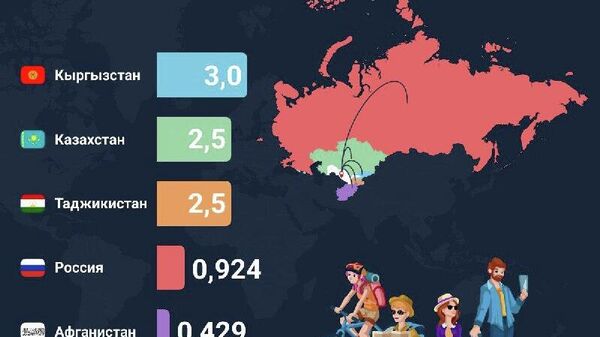 Беш аз 2,5 млн сайёҳ аз Тоҷикистон тайи 11 моҳи аввали соли равон аз Ӯзбекистон боздид кардаанд - Sputnik Тоҷикистон
