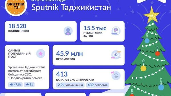 Пока Таджикистан подводит итоги года, команда @SputnikTj уже готова рассказать о своих успехах в уходящем 2025-м - Sputnik Таджикистан